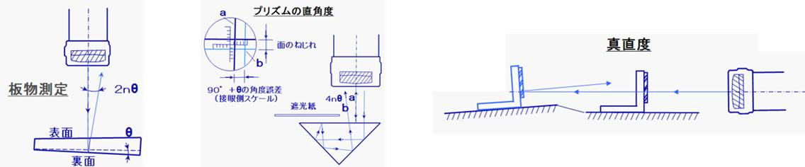 オートコリメータとは　ACシリーズ