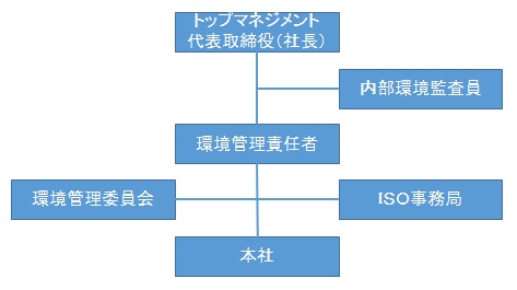 環境方針