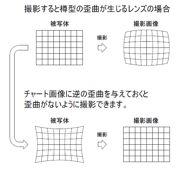 車載カメラ用検査装置の特注制作を承ります