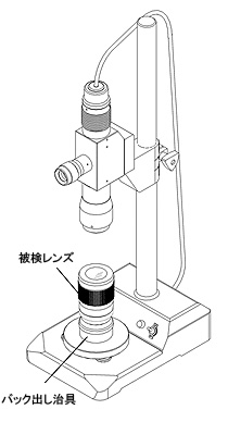 フランジバック測定