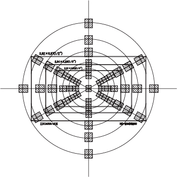 図票配置 Chart arrangement