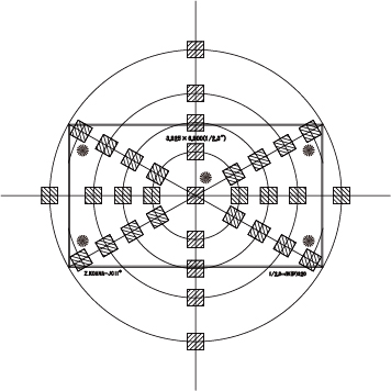 図票配置 Chart arrangement