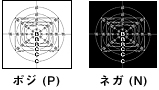 ポジとネガPositive type and Negative type
