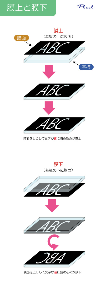 膜上と膜下