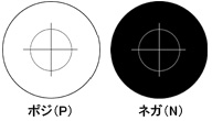 Example of circle/cross chart.