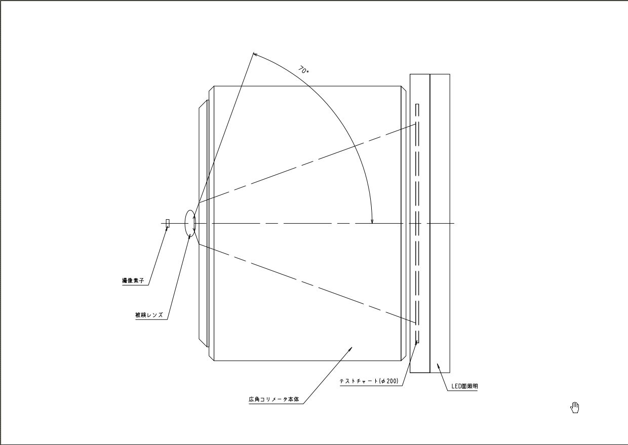 広角コリメーターの特注製作を承ります